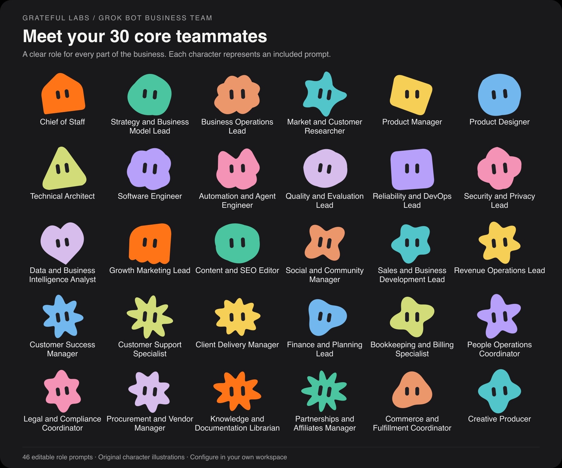 The original 30 teammates: Chief of Staff, Strategy and Business Model Lead, Business Operations Lead, Market and Customer Researcher, Product Manager, Product Designer, Technical Architect, Software Engineer, Automation and Agent Engineer, Quality and Evaluation Lead, Reliability and DevOps Lead, Security and Privacy Lead, Data and Business Intelligence Analyst, Growth Marketing Lead, Content and SEO Editor, Social and Community Manager, Sales and Business Development Lead, Revenue Operations Lead, Customer Success Manager, Customer Support Specialist, Client Delivery Manager, Finance and Planning Lead, Bookkeeping and Billing Specialist, People Operations Coordinator, Legal and Compliance Coordinator, Procurement and Vendor Manager, Knowledge and Documentation Librarian, Partnerships and Affiliates Manager, Commerce and Fulfillment Coordinator, Creative Producer.