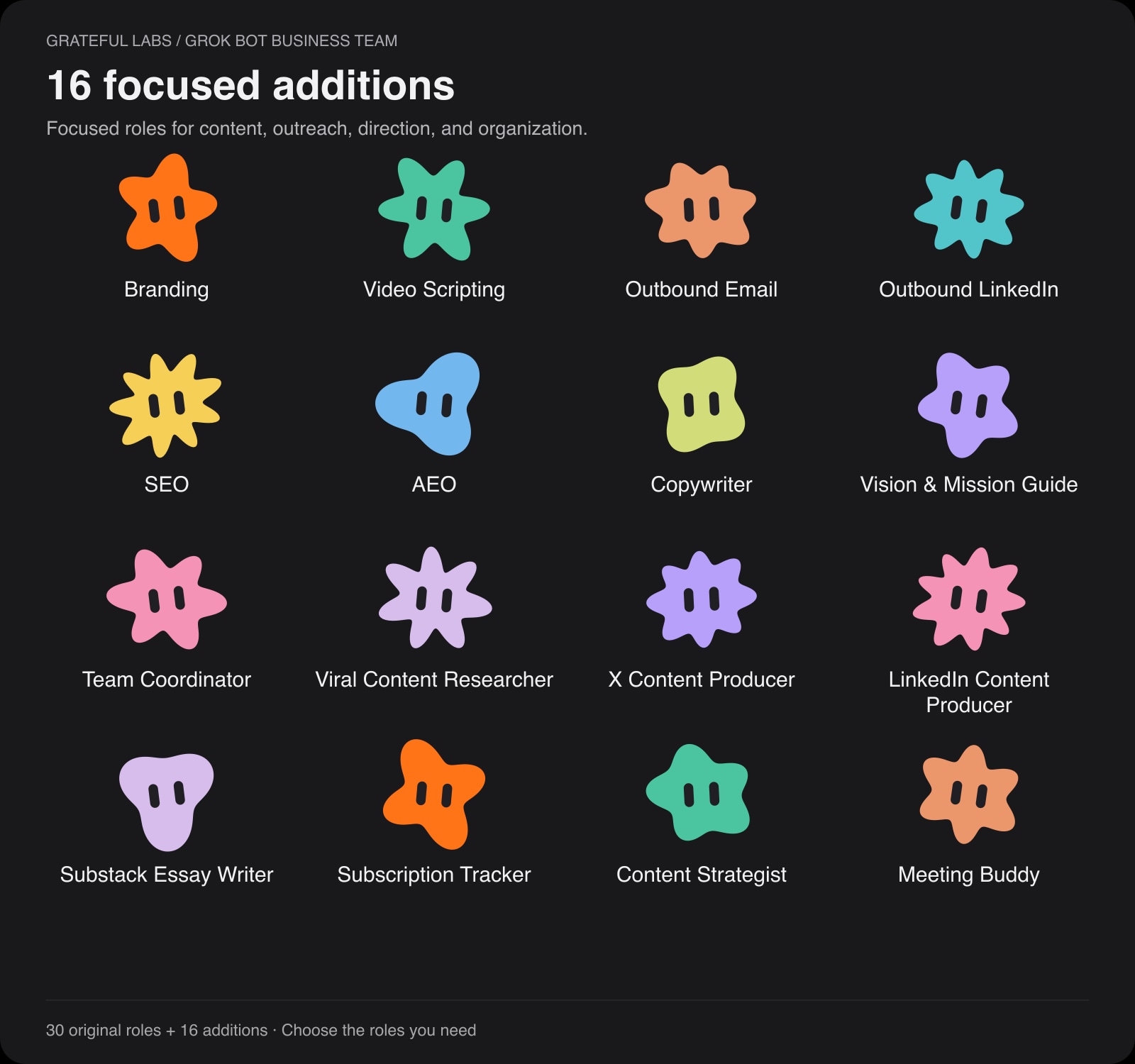 The 16 additions: Branding, Video Scripting, Outbound Email, Outbound LinkedIn, SEO, AEO, Copywriter, Vision & Mission Guide, Team Coordinator, Viral Content Researcher, X Content Producer, LinkedIn Content Producer, Substack Essay Writer, Subscription Tracker, Content Strategist, Meeting Buddy.